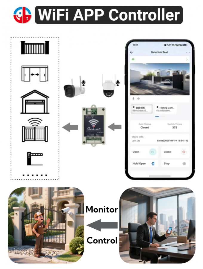 Wireless Gate Controllers Smart Gate Controller WiFi/4G Remote Access for Automatic Doors