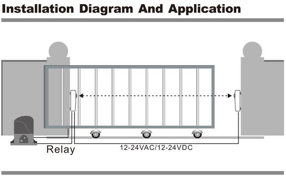 30m Battery-Powered IP65 Waterproof Infrared Sensor Photocell for Sliding Swing Gates